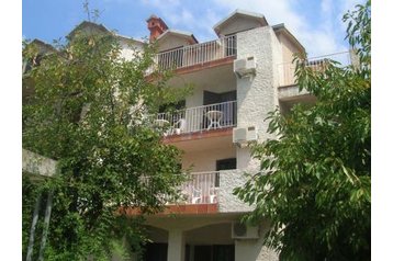 Pension 17718 Djenovići Pension 17718 Djenovići