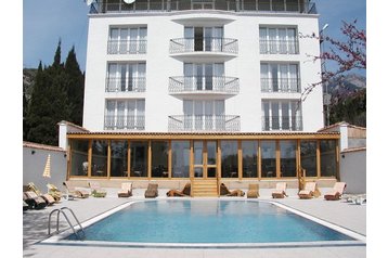 Ucraina Hotel Simeiz, Esterno